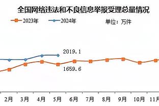 卡莱尔：哈利伯顿与托平预计都将出战今日对阵绿军的比赛！